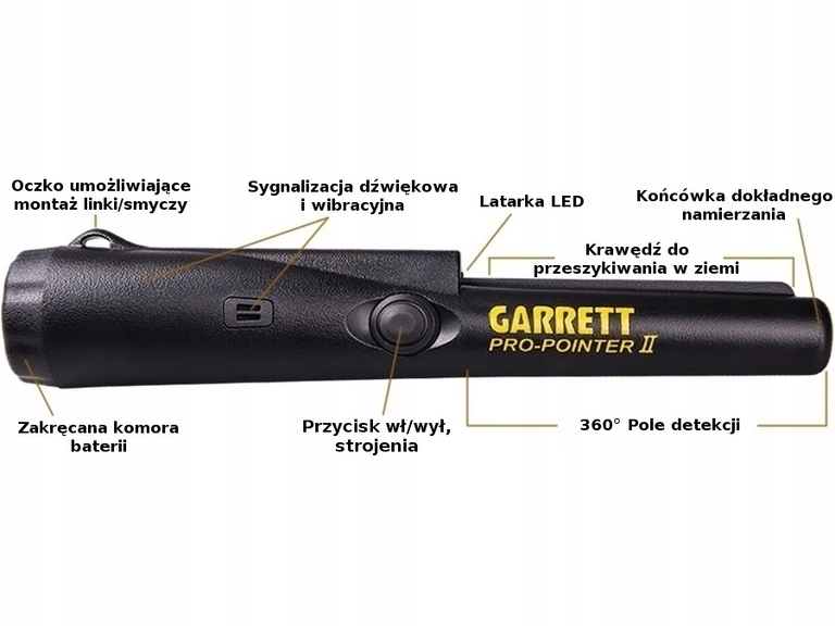 PRO-POINTER II opis