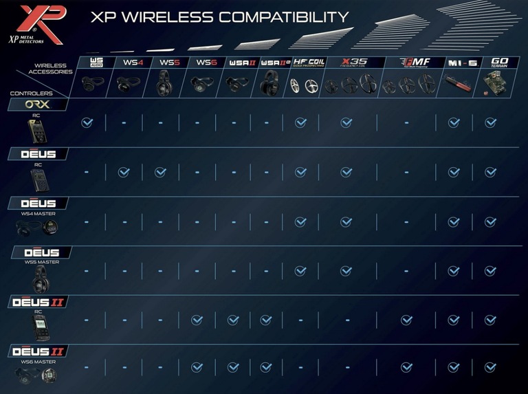 Wykrywacz metali XP Deus II sonda 22 FMF 9