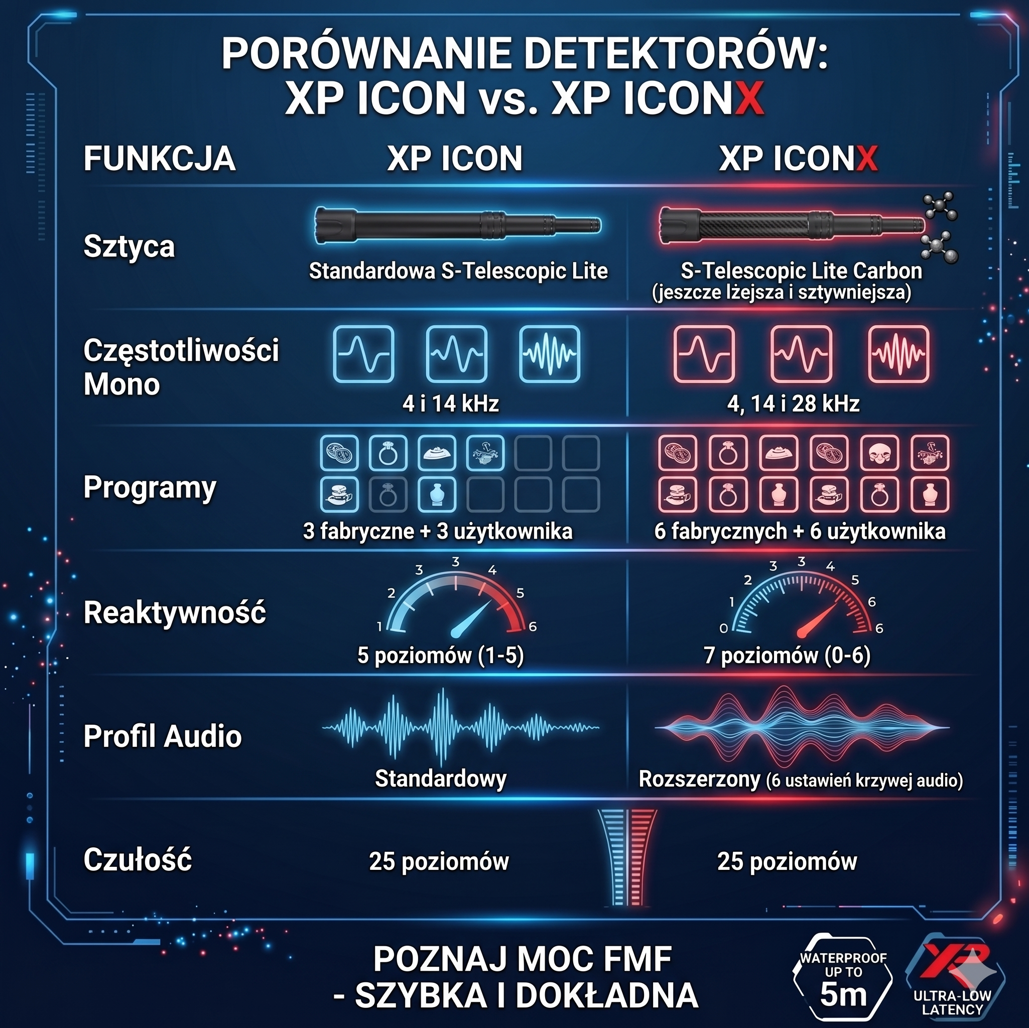 Wykrywacz metali  ICON X + słuchawki bezprzwodowe WSA ST (6)